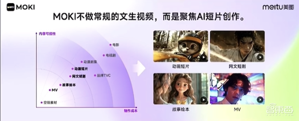 能落地的AI视频产品来了!分分钟创作AI短片,自带配音和音效,美图奇想大模型V5发布