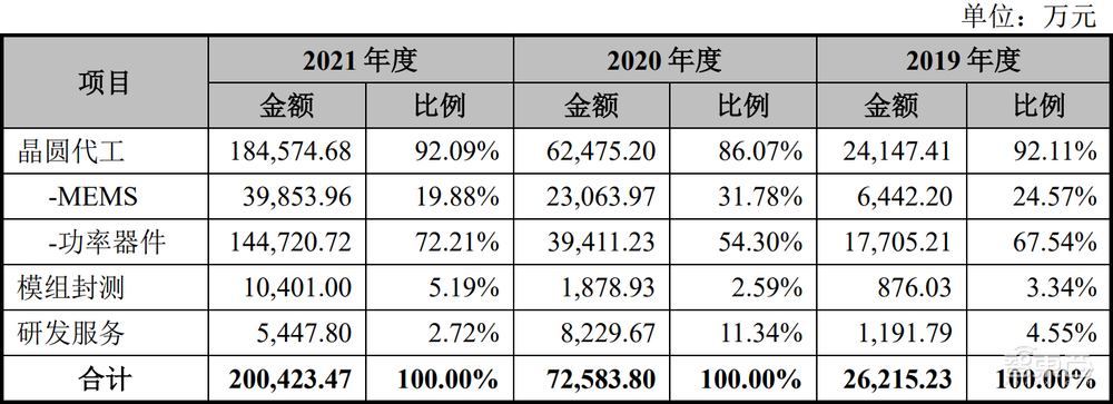 2天9家半导体IPO获受理！科创板IPO数突破800家