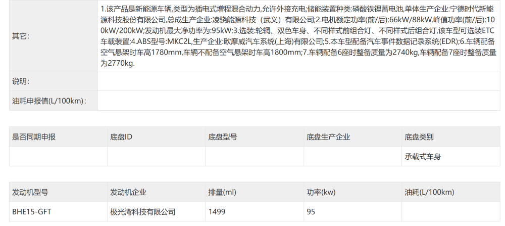 重磅新车扎堆，工信部今年首场“车展”炸裂开展！小米鸿蒙智行零跑全有新车