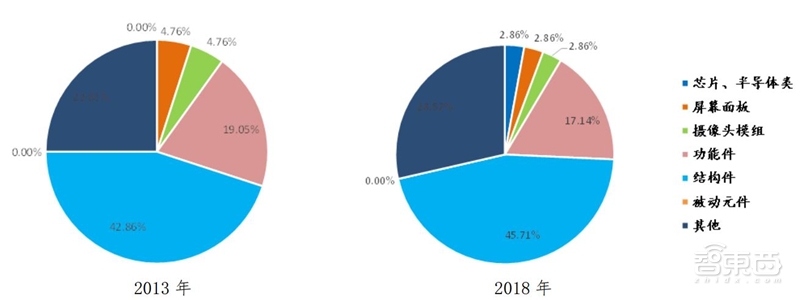 8成国人在用国产手机！中国手机十年崛起路【附下载】| 智东西内参