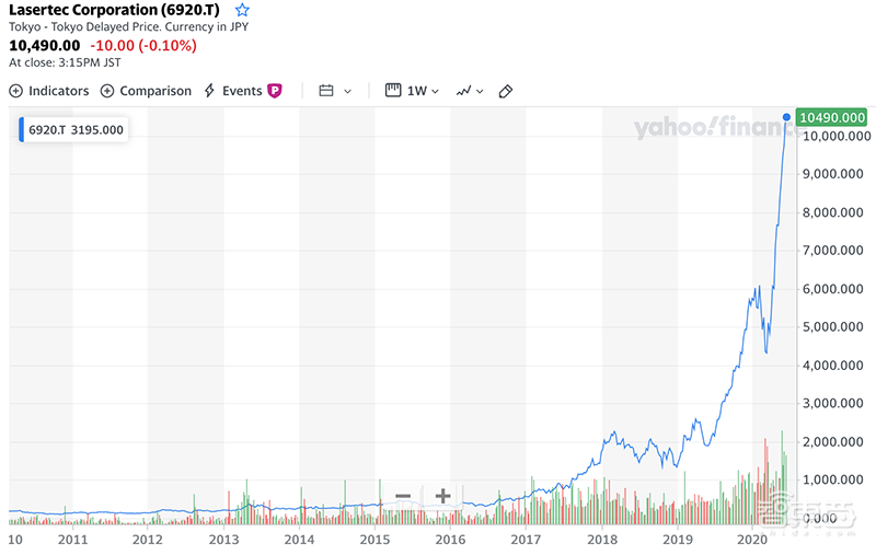 美日半导体逆全球化狂飙！