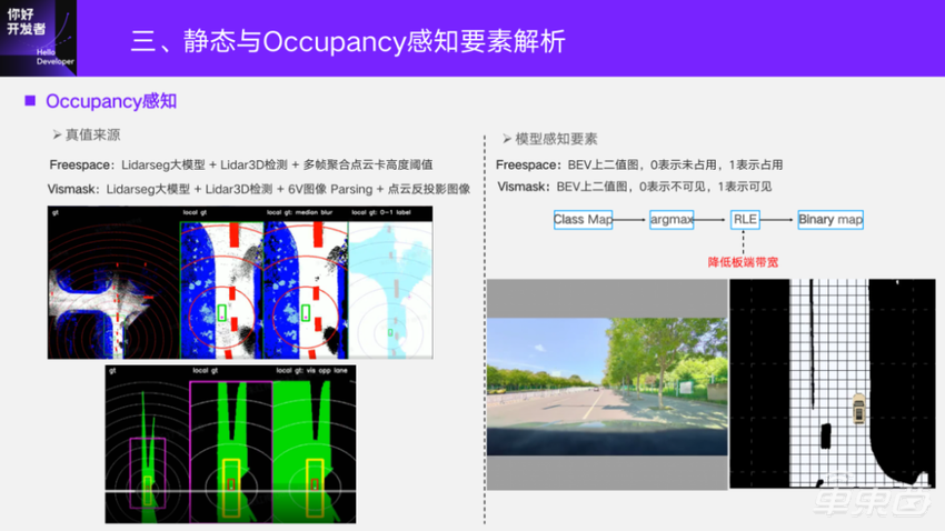 万字实录详解基于征程5芯片的BEV感知方案与部署实践