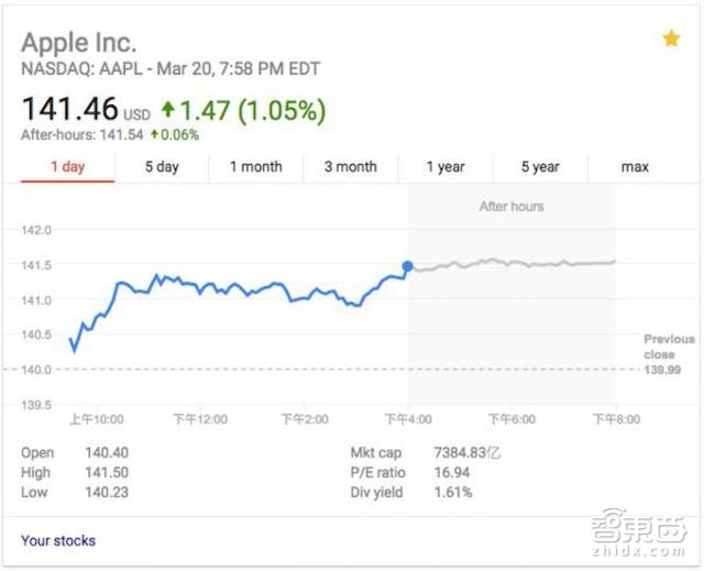 红色版iPhone7公布!最花哨的iPhone已凑齐六种配色