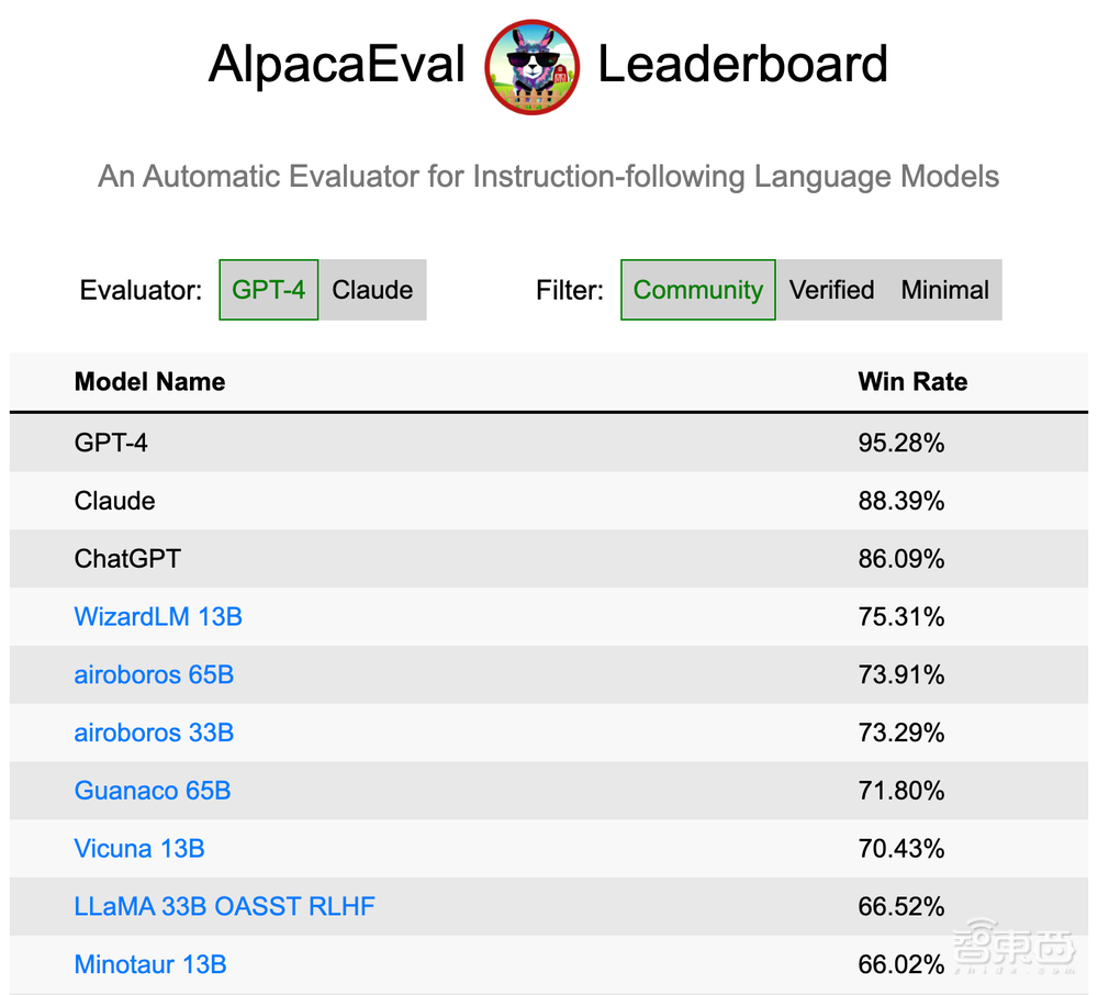 ChatGPT六大勁敵：技術(shù)狂熱者、天才95后、硅谷人脈王