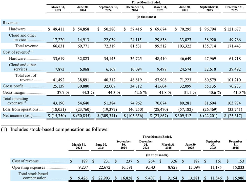 史上最大AI芯片，要IPO了！刚拿下千亿大单