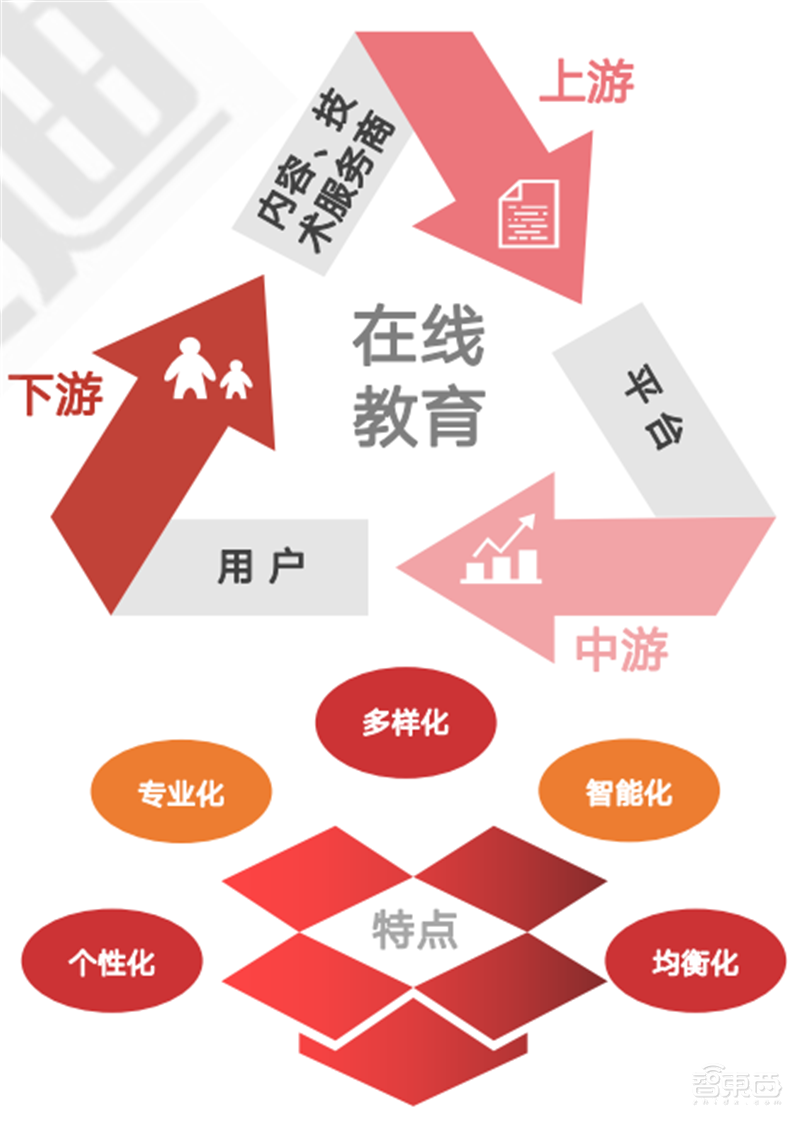 疫情后的经济红利!15个新行业,百页报告看懂新时代数字经济【附下载】| 智东西内参