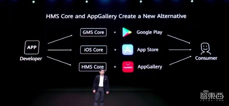 华为折叠屏机皇升级!售价1万9,屏幕用料比黄金贵3倍,砸十亿狠推HMS