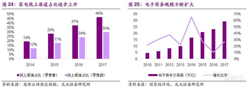 家电巨头的钱袋子!小米垂涎,海尔害怕