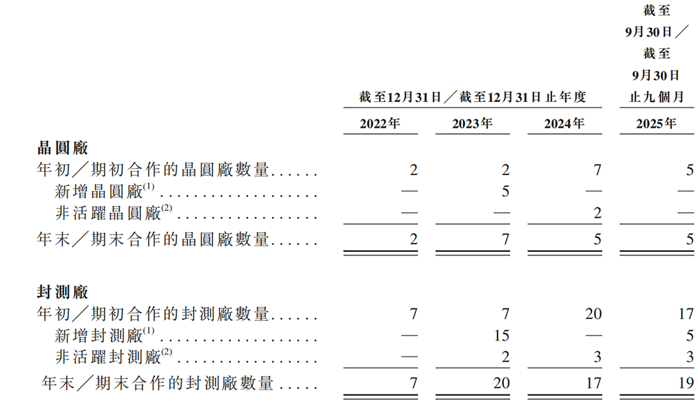 浙江AI芯片独角兽冲刺港交所!5年干到“全球第一”,美团、腾讯、虞仁荣都投了