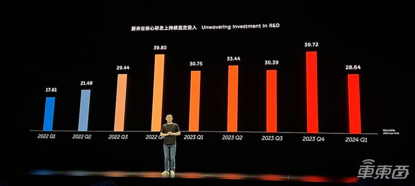 蔚来自研智驾芯片流片！李斌连发四大黑科技，第二代手机也来了