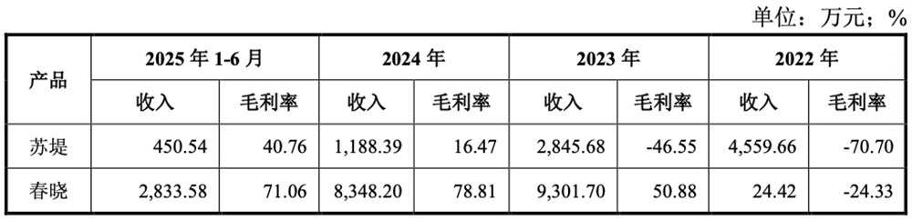 刚刚,北京GPU龙头回应一切!AI智算收入暴涨229%,字节腾讯都是股东,最早2027年盈利