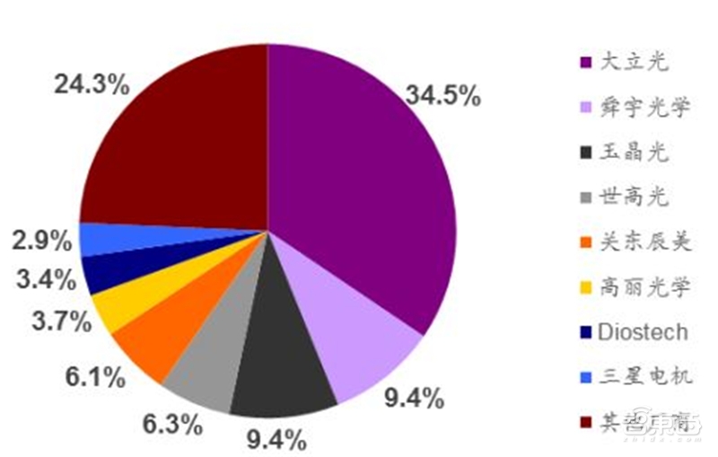 起底手机潜望式镜头产业链！华为OPPO的明争暗斗
