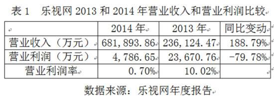 刘姝威发布乐视网报告:为啥说其经营有问题