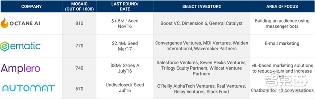 人工智能最强年中盘点 8大产业链地图+3大趋势图秒懂【附下载】| 智东西内参