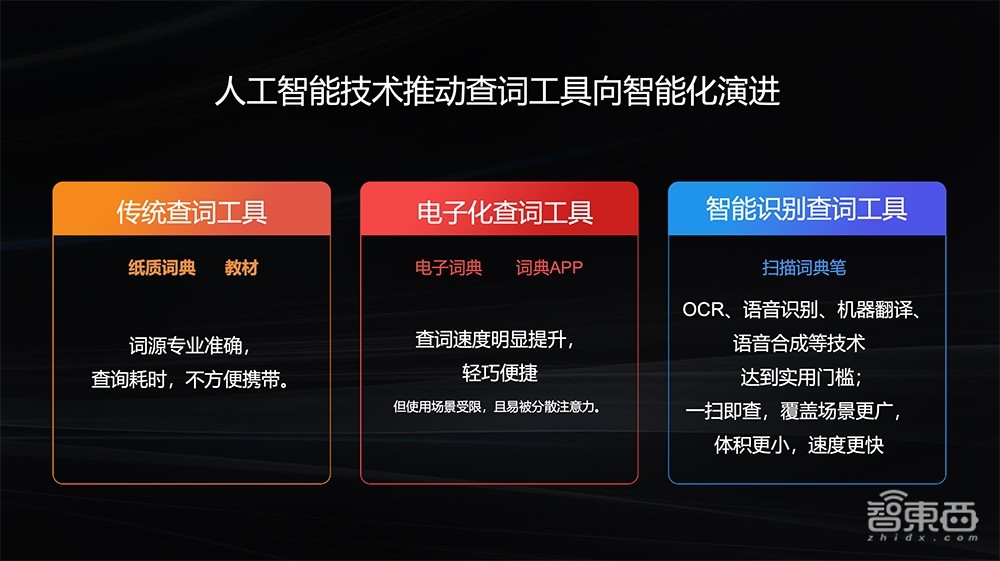 一支词典笔撬起的AI教育革命!0.5秒实现99%识别率,讯飞到底牛在哪?