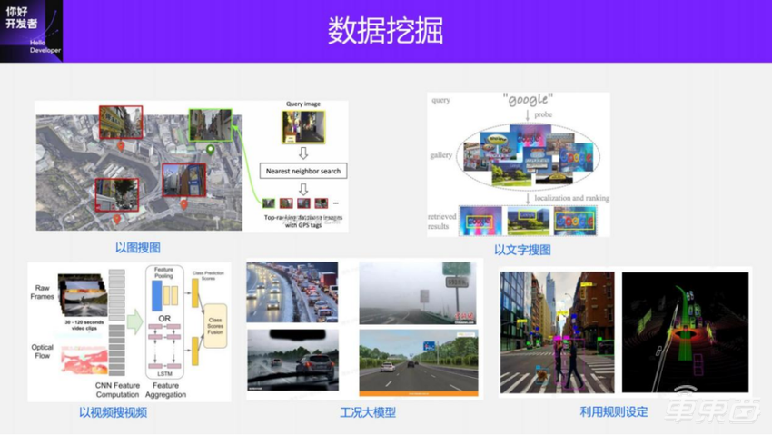 面向BEV感知的4D标注方案 | 万字实录