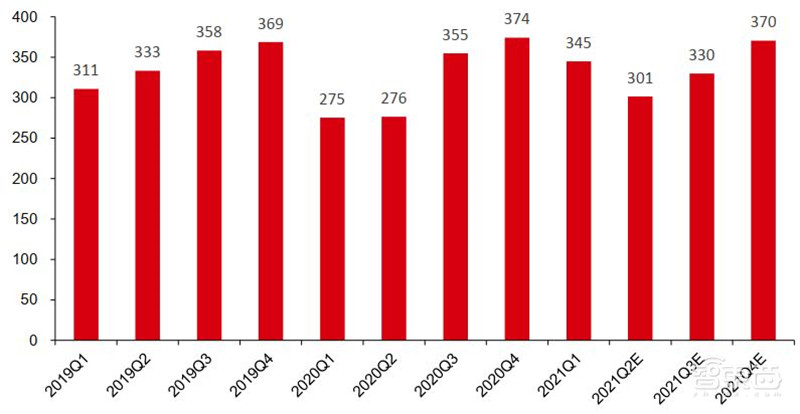 6月手机市场情报:华为跌出前五,荣耀逆袭!至暗时刻已过? | 智东西内参