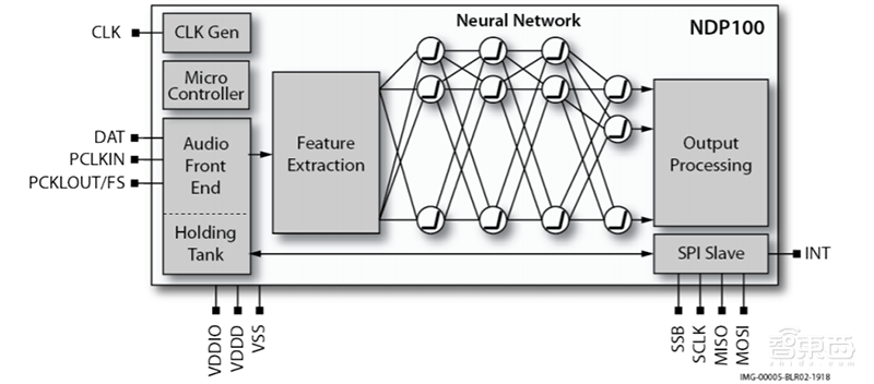 美创企AI芯片获亚马逊Alexa认证，较微控制器性能提升200倍
