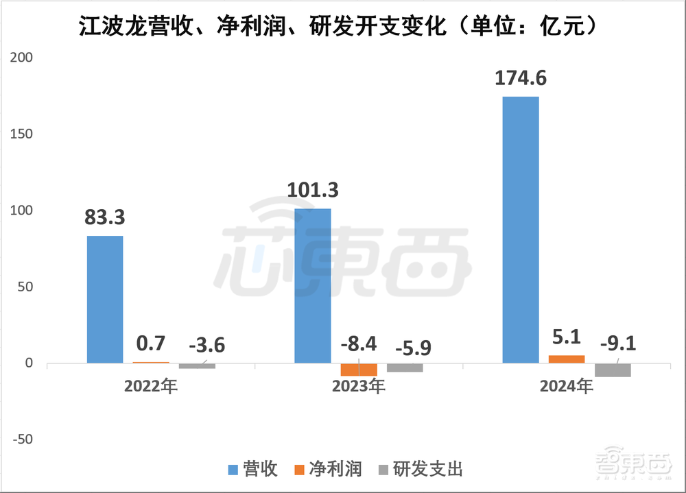 深圳存储芯片龙头冲刺港交所!市值近400亿,供货四大手机巨头