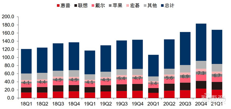 揭秘苹果的未来剧本,短期看iPhone、中期看VR、长期看汽车? | 智东西内参