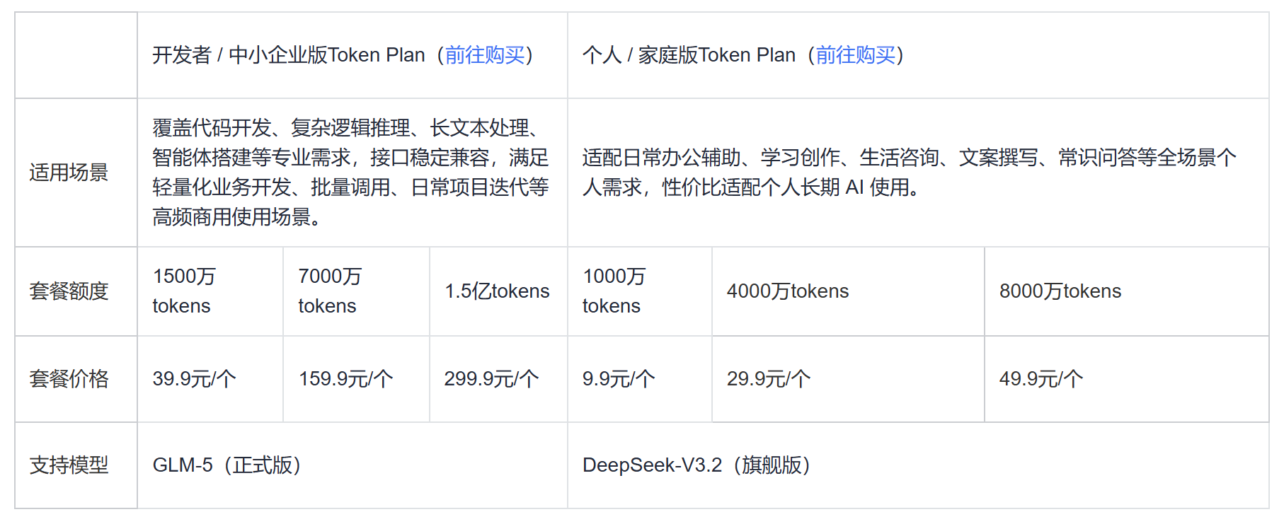 9.9元起！三大运营商杀入Token生意，以后用AI就像交话费？