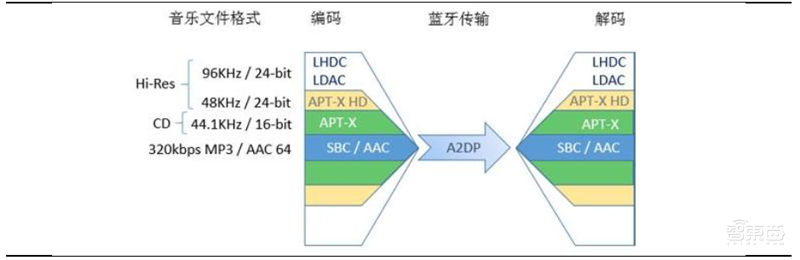TWS耳机火遍华强北!为何干不过苹果AirPods?三大痛点四大新技术看行业真相【附下载】| 智东西内参