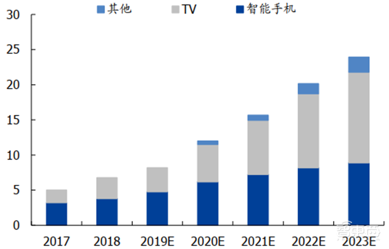 中国半导体不再被“卡脖子”！从材料开始，解密十大新材料替代现状【附下载】| 智东西内参