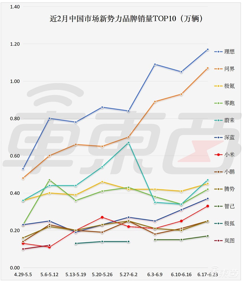 半价理想，能抢到理想一半的销量吗？零跑C16的算盘和对手