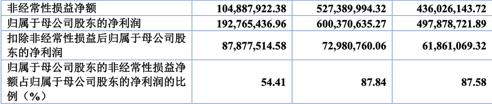 国产出货量第一!东北半导体设备关键零部件龙头IPO获受理:供货中芯国际,拟募资8亿