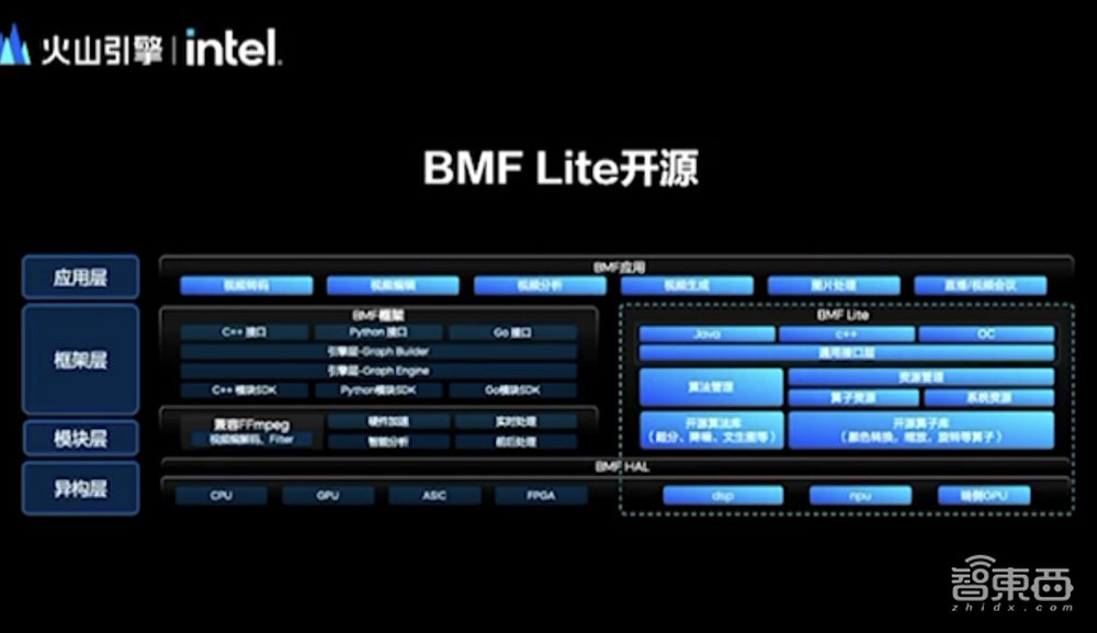 攻破AI視頻大模型訓(xùn)練挑戰(zhàn)！火山引擎送上“神助攻”，方案已應(yīng)用于豆包，披露視頻云出海全景圖