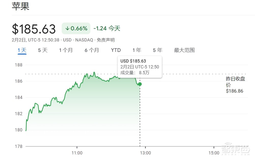 刚刚,全球第一台苹果Vision Pro捧出店门!有人凌晨四点排队、库克回应中国发布时间