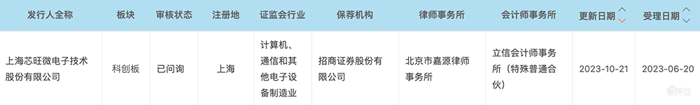 中科大亲兄弟联手,冲刺科创板IPO!车规级收入两年暴涨273倍,芯片落地理想比亚迪