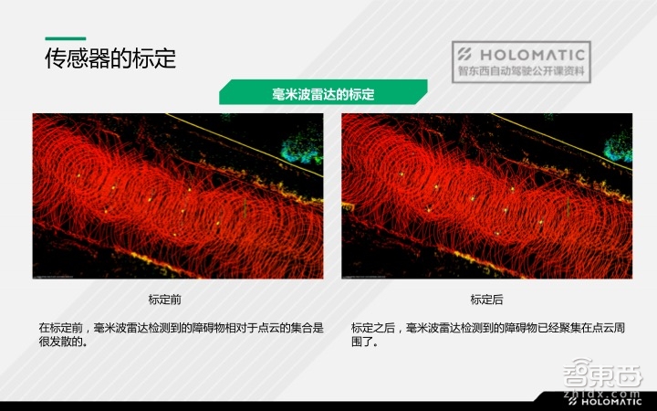 【PPT下载】如何快速搭建自动驾驶的硬件系统?禾多科技李文俊给出了答案!