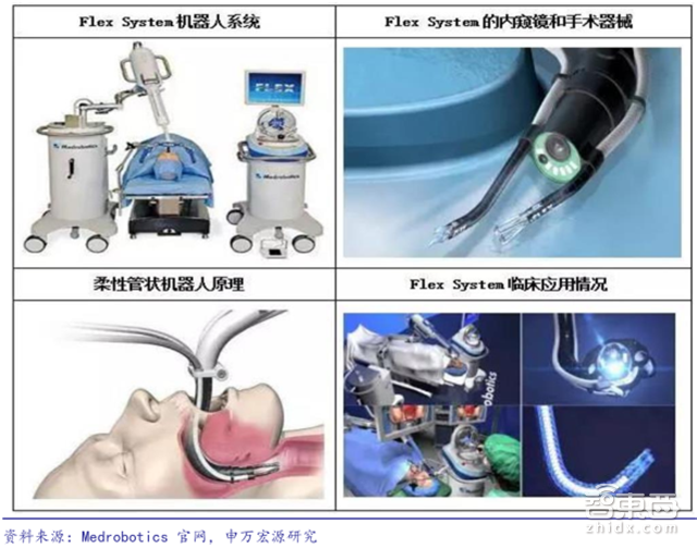 柔性机器人报告:横扫医疗和工业的中国逆袭机会【附下载】| 智东西内参