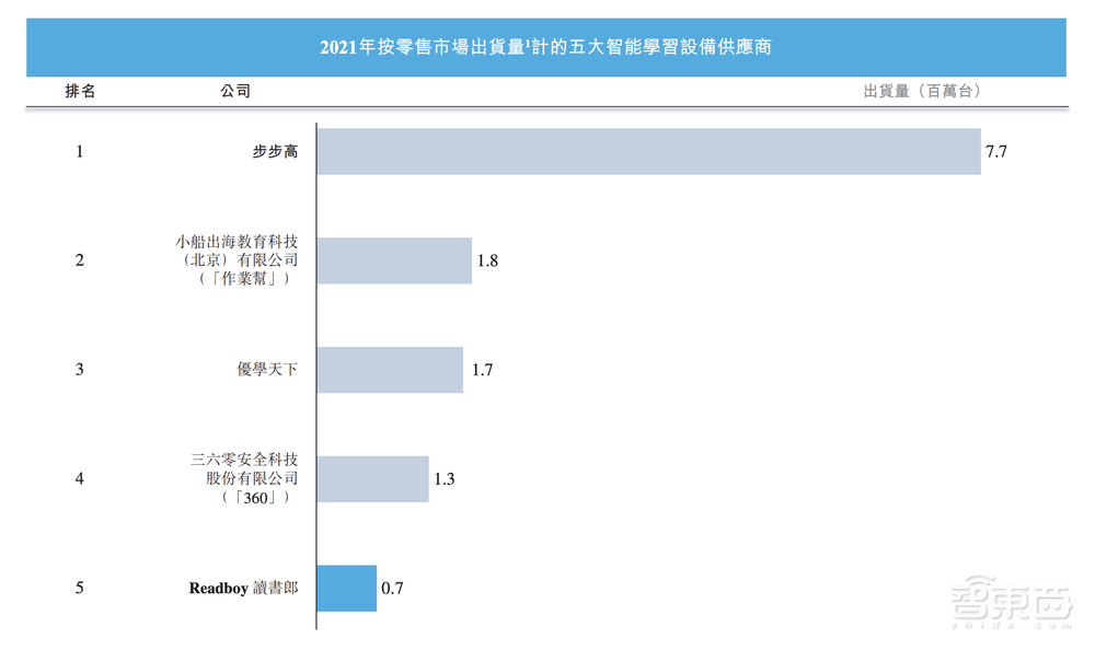 刚刚,教育智能硬件第一股诞生!