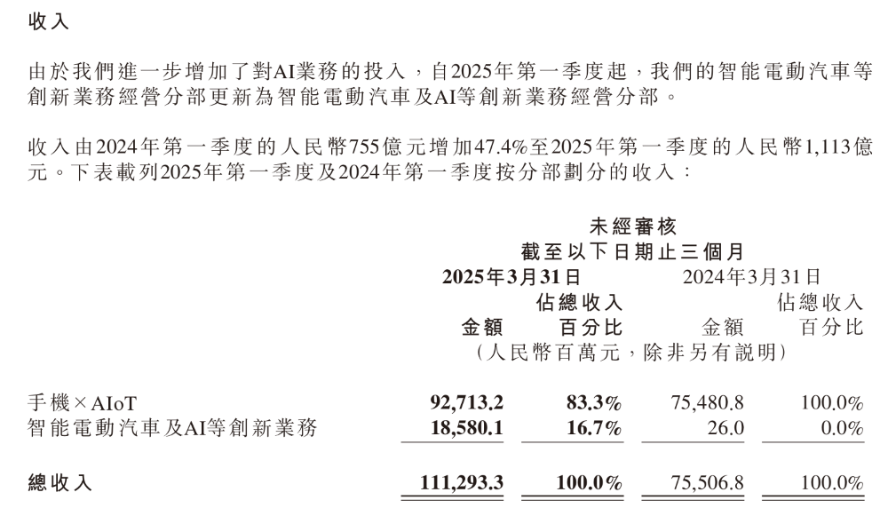 卢伟冰：SU7一个能打的对手都没有，YU7不会影响SU7销量