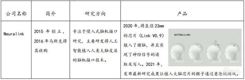 脑机接口破圈医疗!对五种疾病或有奇效,难怪马斯克吹爆 | 智东西内参