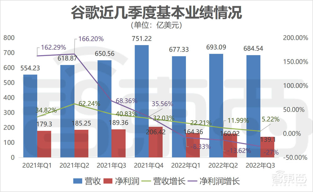 灾难时刻!硅谷科技巨头集体崩塌,市值暴跌逾23万亿