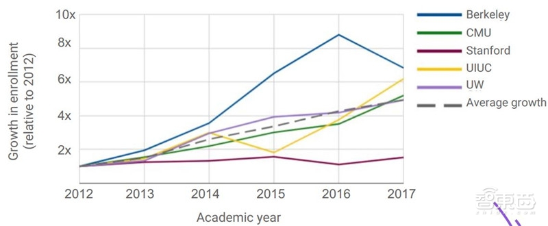 重磅！斯坦福2018全球AI报告，七大维度数据公开【附下载】| 智东西内参