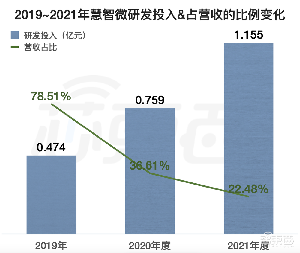 5G模组落地三星荣耀！射频芯片商冲刺科创板，拟募资15亿元