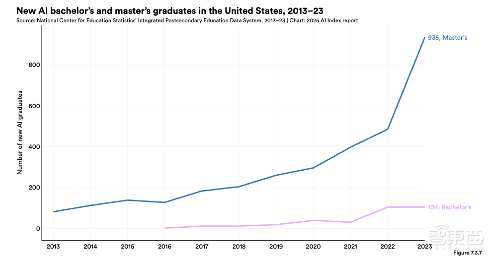 斯坦福456页AI报告划重点：中美AI竞争格局变了！