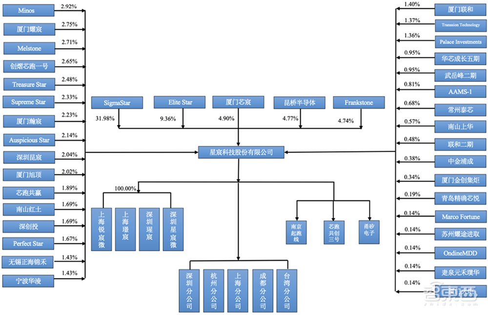 厦门冲出一家AI芯片IPO！4年净赚17亿，斩获全球第一