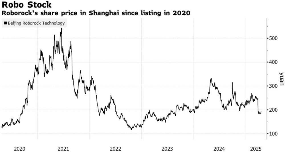 小米系A股公司石头科技，拟赴香港IPO