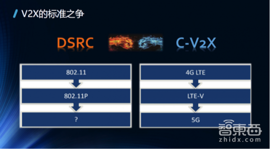 一文读懂!V2X凭什么成为自动驾驶的千里眼