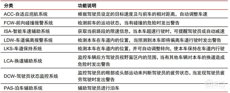 深度报告解密华为汽车业务！布局三大领域，对标世界级Tier1【附下载】| 智东西