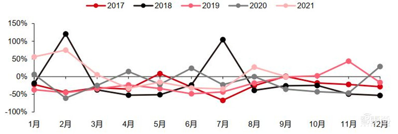 智能手机销量暴跌!iPhone 13依然坚挺,9月全球市场解密 | 智东西内参