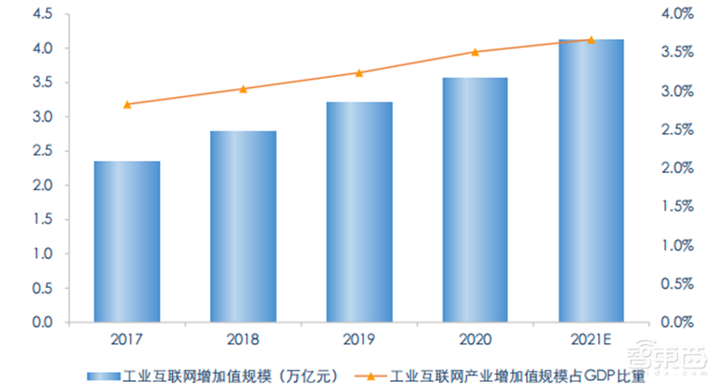 揭秘通信模组行业,物联网关键底层硬件,6大应用场景揭开国产化浪潮 | 智东西内参
