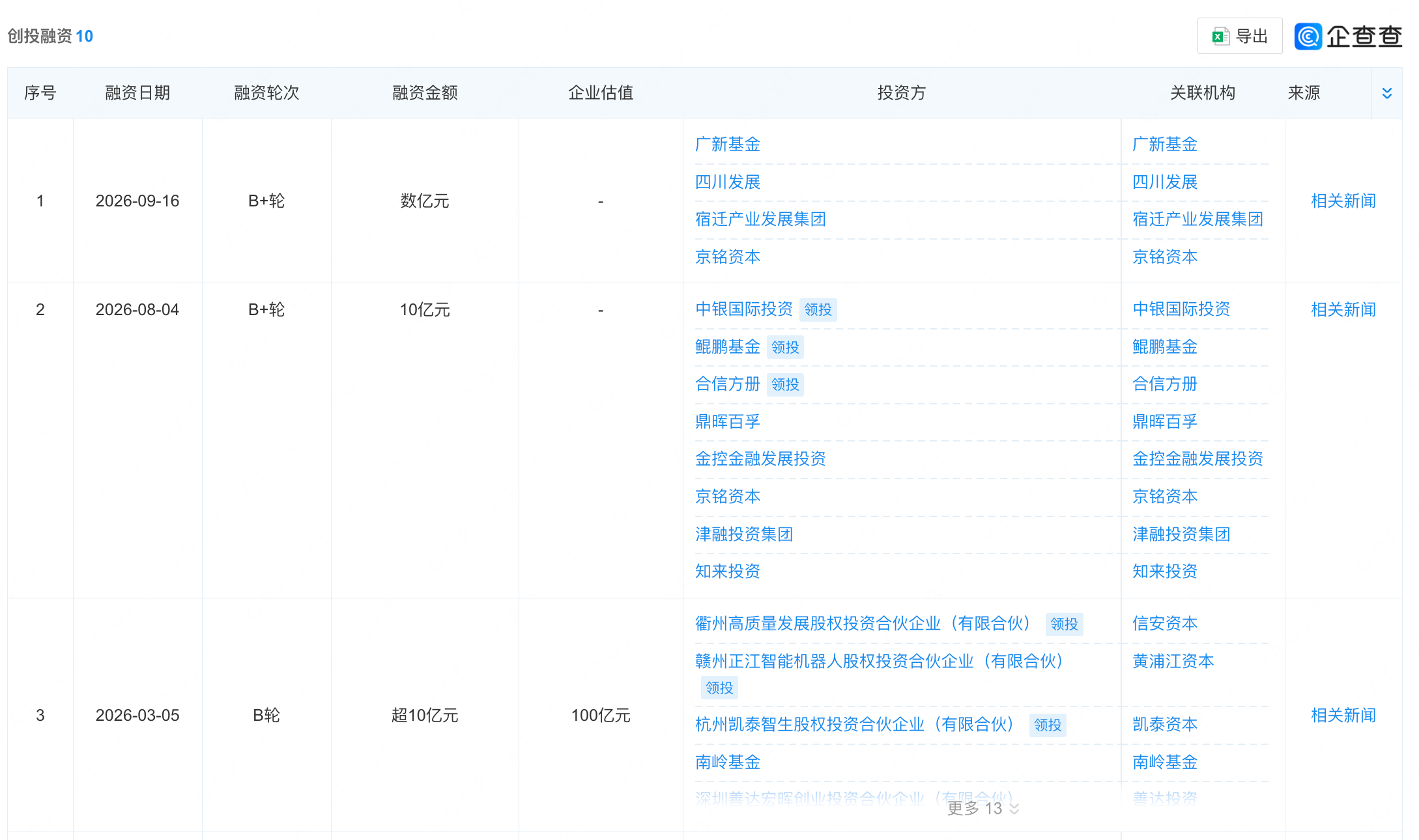 北京百亿估值具身创企启动IPO,三星、比亚迪押注