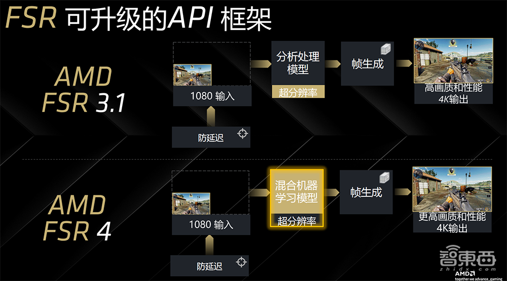 4499元撑起发烧级游戏体验!AMD全新RX 9070显卡来了,AI性能大涨