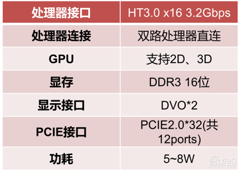 GPU深度报告,三大巨头,十四个国内玩家一文看懂 | 智东西内参